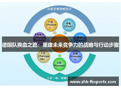 德国队换血之路：重建未来竞争力的战略与行动步骤
