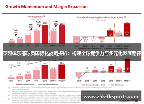 英超俱乐部球员国际化战略探析:构建全球竞争力与多元化发展路径 英超俱乐部球员国际化战略探析:构建全球竞争力与多元化发展路径