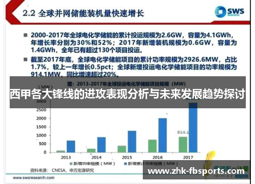 西甲各大锋线的进攻表现分析与未来发展趋势探讨 西甲各大锋线的进攻表现分析与未来发展趋势探讨