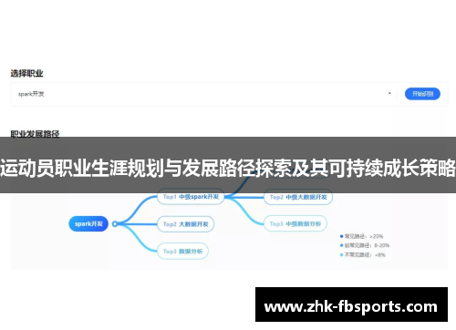 运动员职业生涯规划与发展路径探索及其可持续成长策略