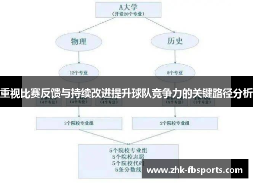 重视比赛反馈与持续改进提升球队竞争力的关键路径分析