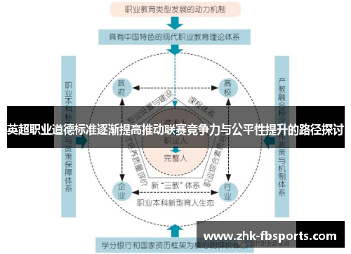 英超职业道德标准逐渐提高推动联赛竞争力与公平性提升的路径探讨
