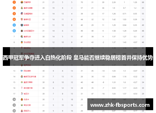 西甲冠军争夺进入白热化阶段 皇马能否继续稳居榜首并保持优势 西甲冠军争夺进入白热化阶段 皇马能否继续稳居榜首并保持优势