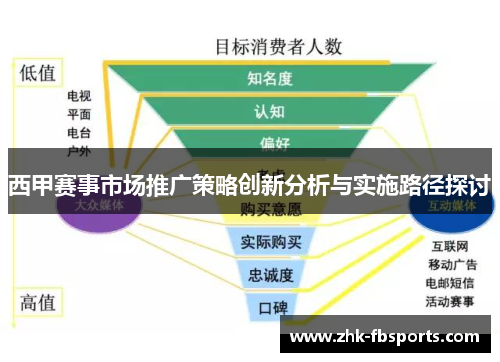 西甲赛事市场推广策略创新分析与实施路径探讨 西甲赛事市场推广策略创新分析与实施路径探讨