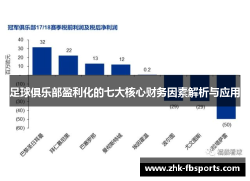 足球俱乐部盈利化的七大核心财务因素解析与应用