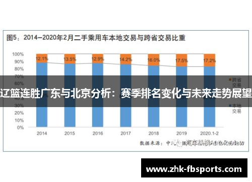 辽篮连胜广东与北京分析:赛季排名变化与未来走势展望 辽篮连胜广东与北京分析:赛季排名变化与未来走势展望