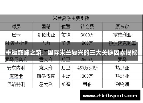 重返巅峰之路:国际米兰复兴的三大关键因素揭秘 重返巅峰之路:国际米兰复兴的三大关键因素揭秘